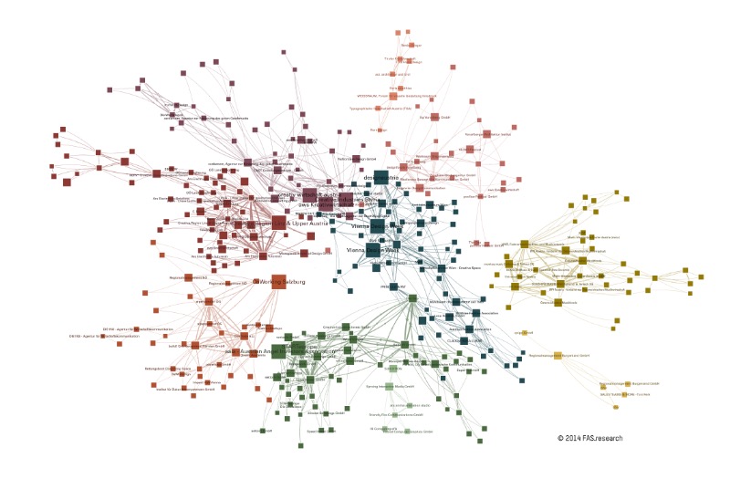 Netzwerkstudie der österreichischen Kreativwirtschaft